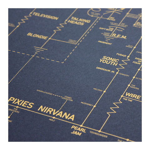 Dorothy - Alternative Love Blueprint Plakat 60x80cm - Norway Designs