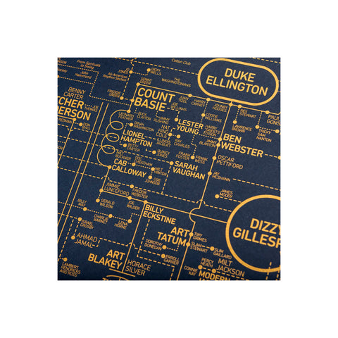 Dorothy - Jazz Love Blueprint Plakat 60x80cm - Norway Designs